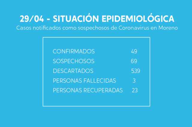 ReporteDiario moreno