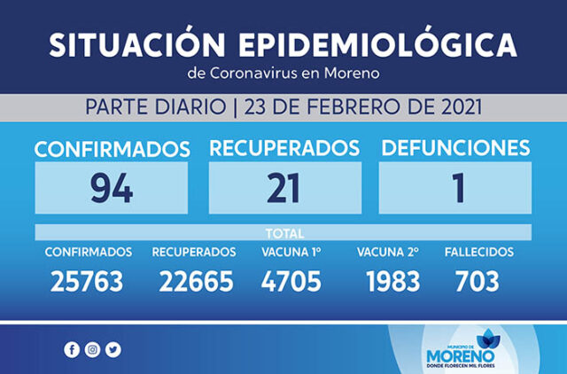 SITUACION EPIDEMIOLOGICA