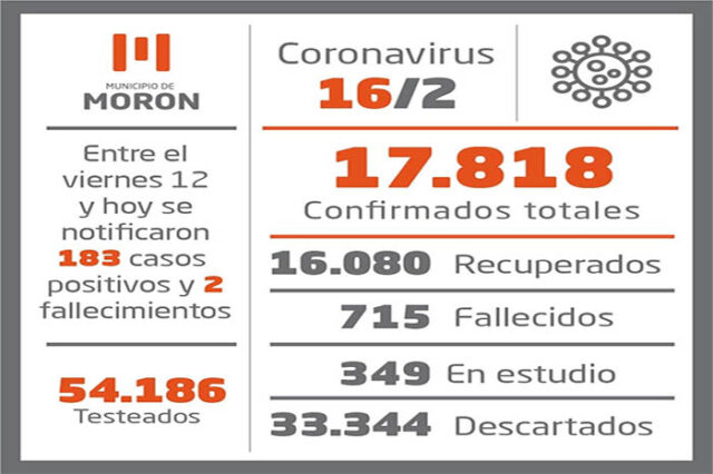 casos mdn jpg