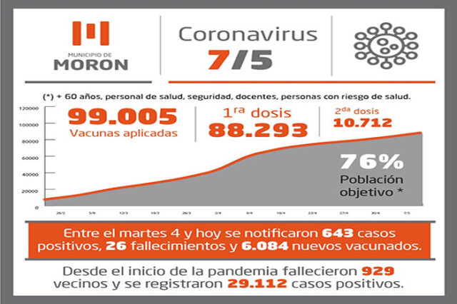 coivd moron mdn
