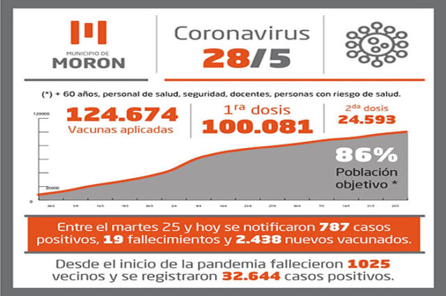 covid mdn