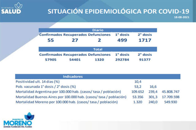 covid moreno mdn