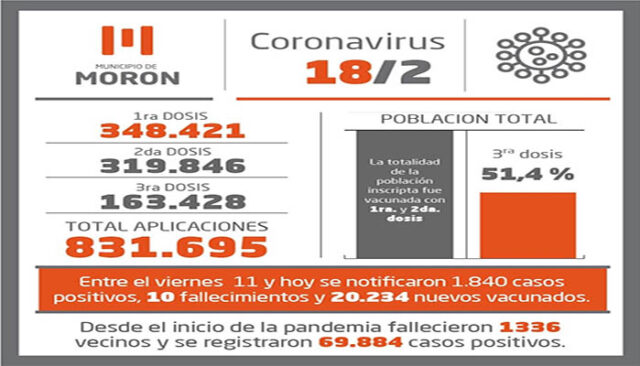 COVID MDN